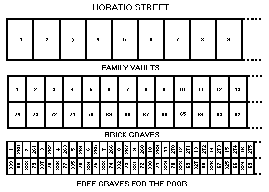 Church Of England Burial Ground Map
