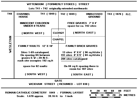 Roman Catholic Burial Ground Map