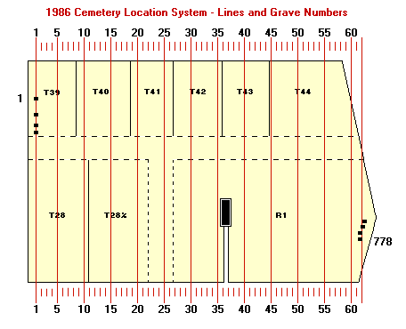 East Perth cemeteries - Location Key